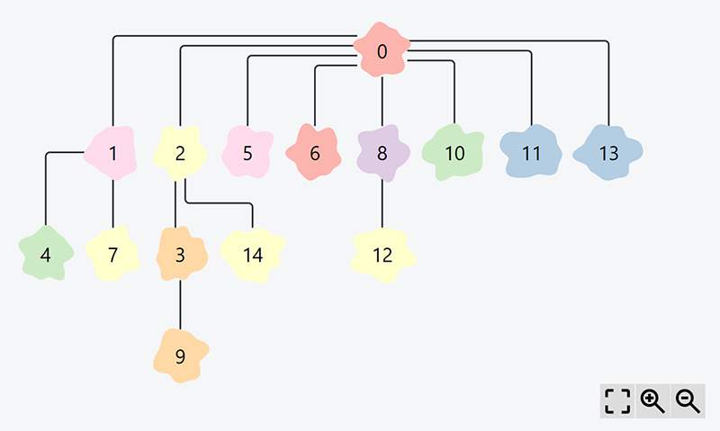 .NET Diagram Node Shapes