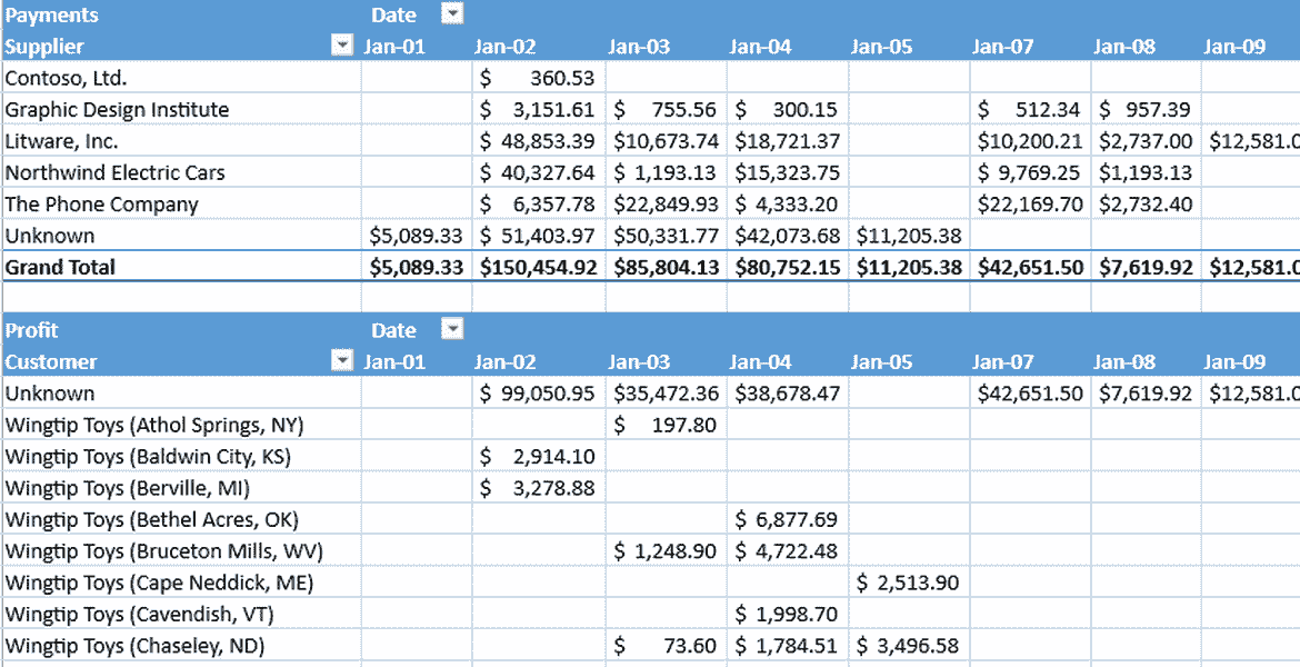 SpreadJS - Financial Reporting