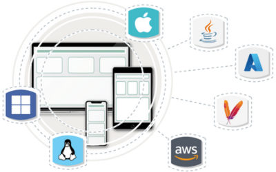 Cross Platform Java API Library