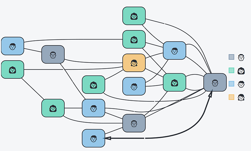 .NET Diagram Line Styles