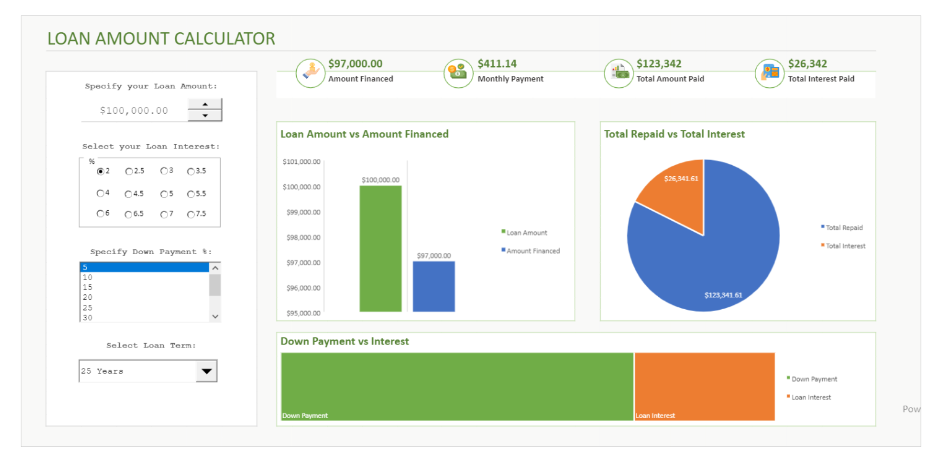 JavaScript Loan Calculator