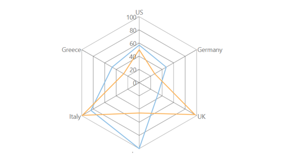 JavaScript Radar Chart