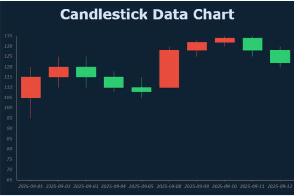 New Candlestick Chart Type in SpreadJS DataCharts Add-On