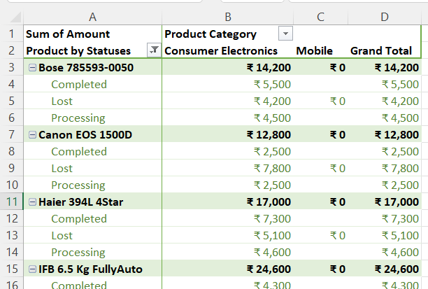 Pivot Table