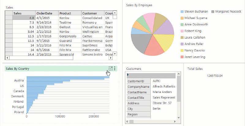 WinForms Dashboard Maximize and Restore controls