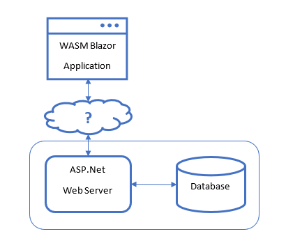 How To Perform Real-Time Updates In Blazor WASM Apps With SignalR