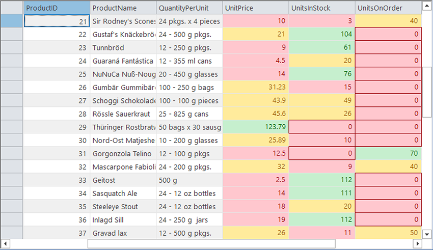 .NET DataGrid Conditional Formatting