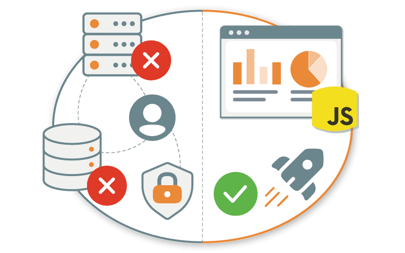 No Server Dependency, No Operational Overhead