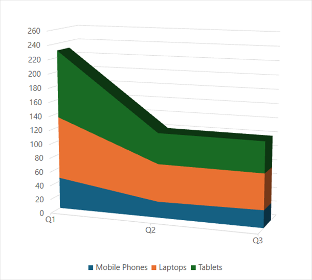 ChartType.AreaStacked3D WPF Chart Example