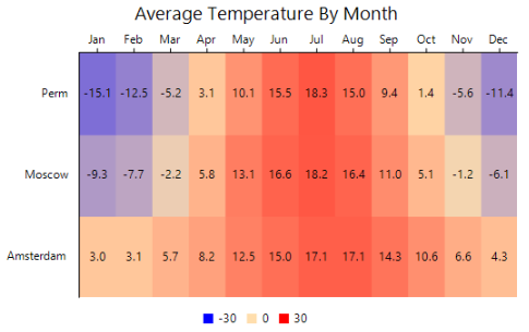 Value-based Heatmap