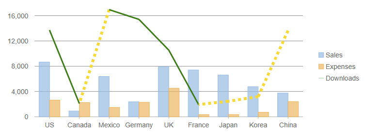 Dashed Lines in a Line Chart