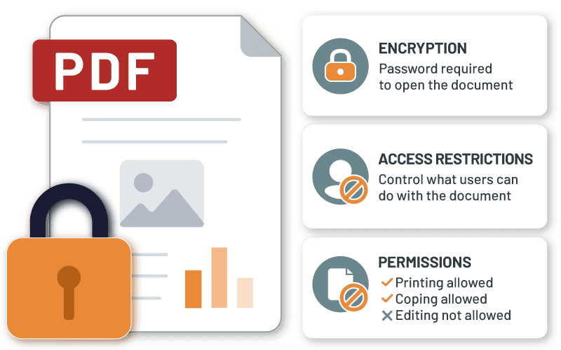 PDF Encryption and Restrictions