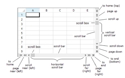 C# Spreadsheet Scroll Bars