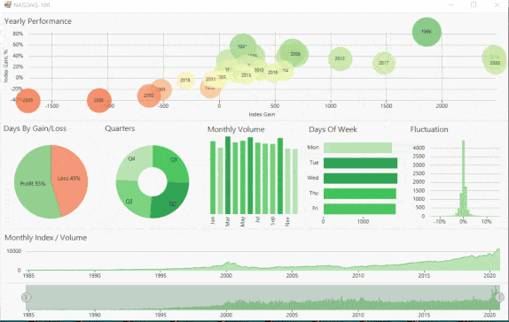 .NET dashboard