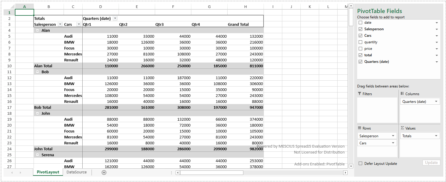 Interactive Data Analysis - Pivot Table Benefit