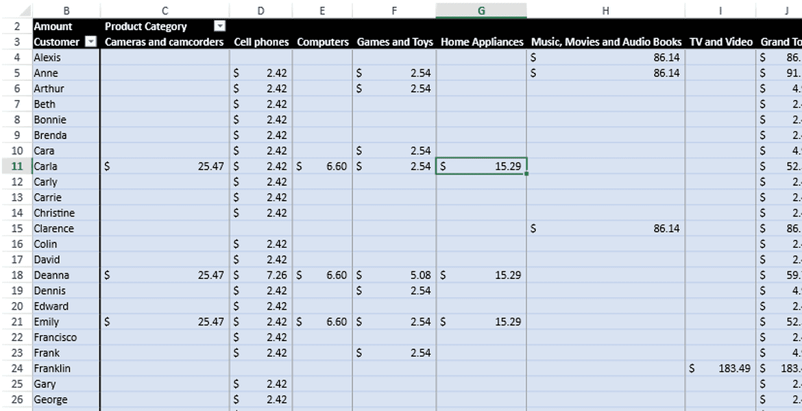 SpreadJS - Key Performance Indicators