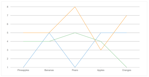 JavaScript Line Chart