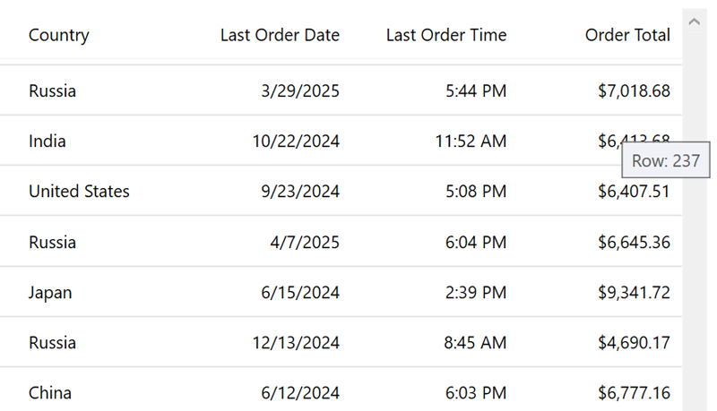 WPF DataGrid Scroll Tips