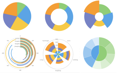 JavaScript DataCharts Ass-On Supported Pie and Donut charts
