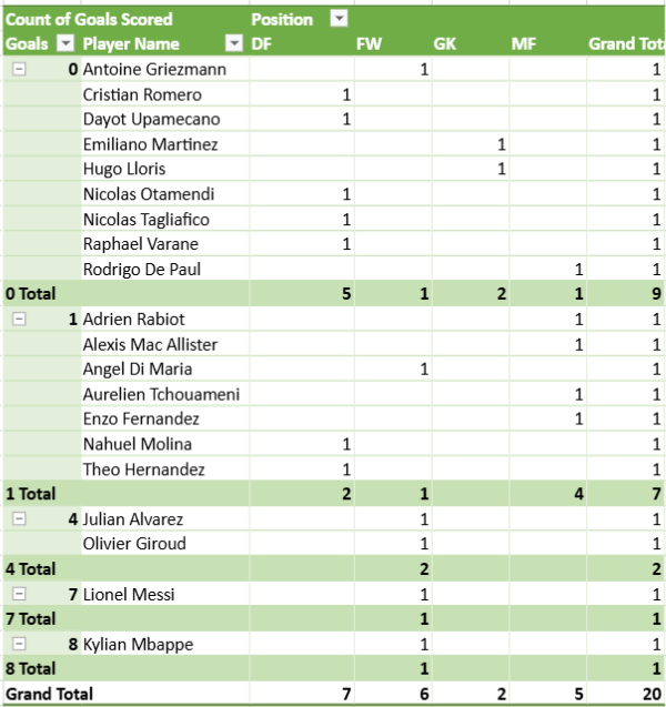 Tabular Form | JavaScript Spreadsheet Pivot Table UI