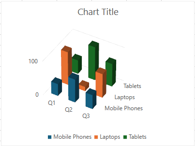 3D Rotate WPF Charts