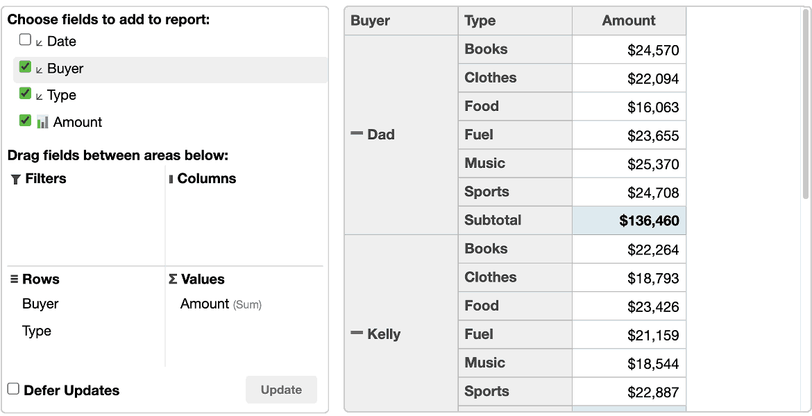 PivotGrid