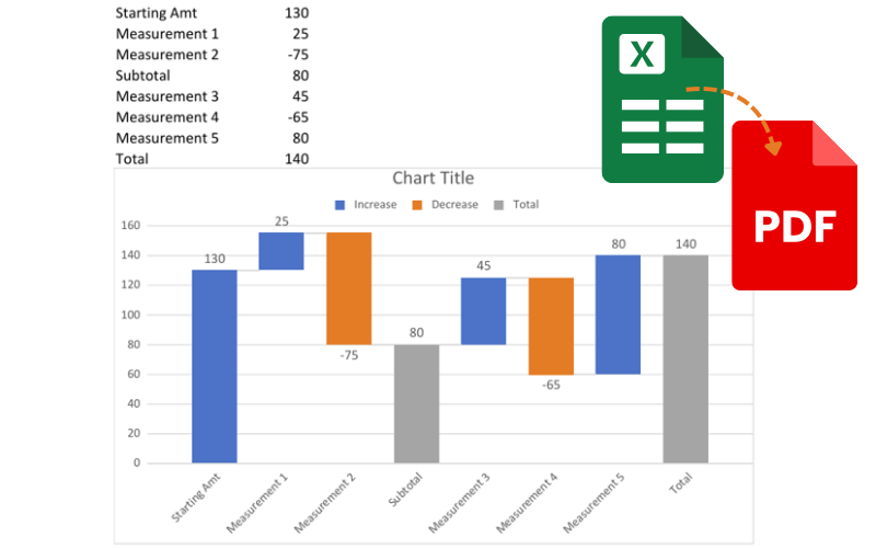 .NET and Java Excel APIs Support for Waterfall Charts Export to PDF