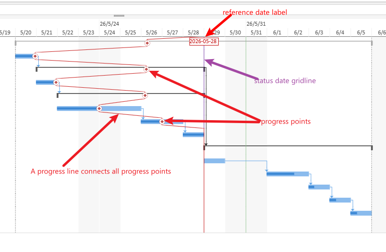 Progress Line Support in GanttSheet