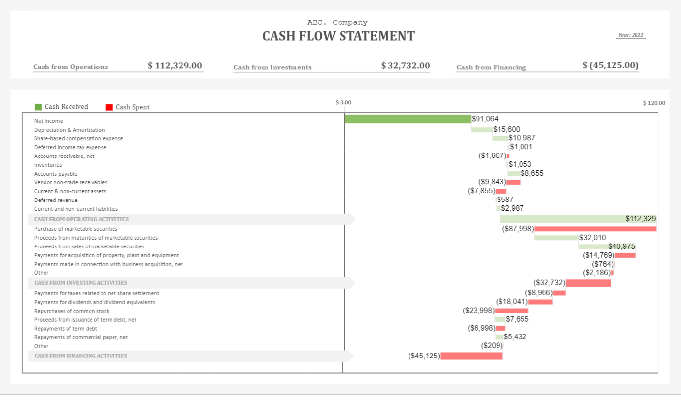 JavaScript Cash Flow Application