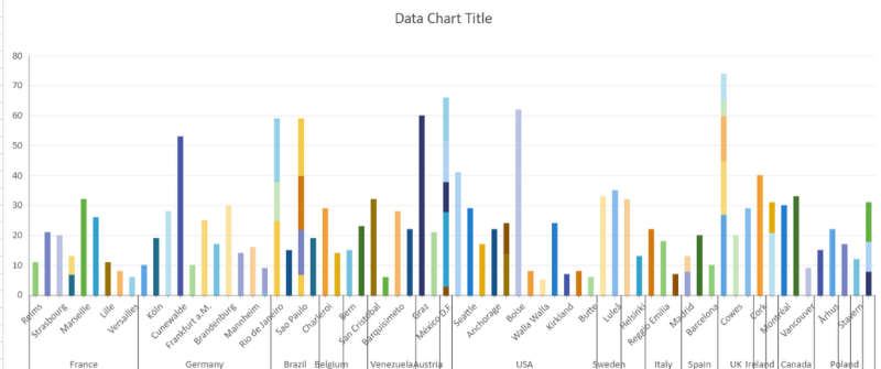 Hierarchical Stacked Column in JS DataChart Add-On
