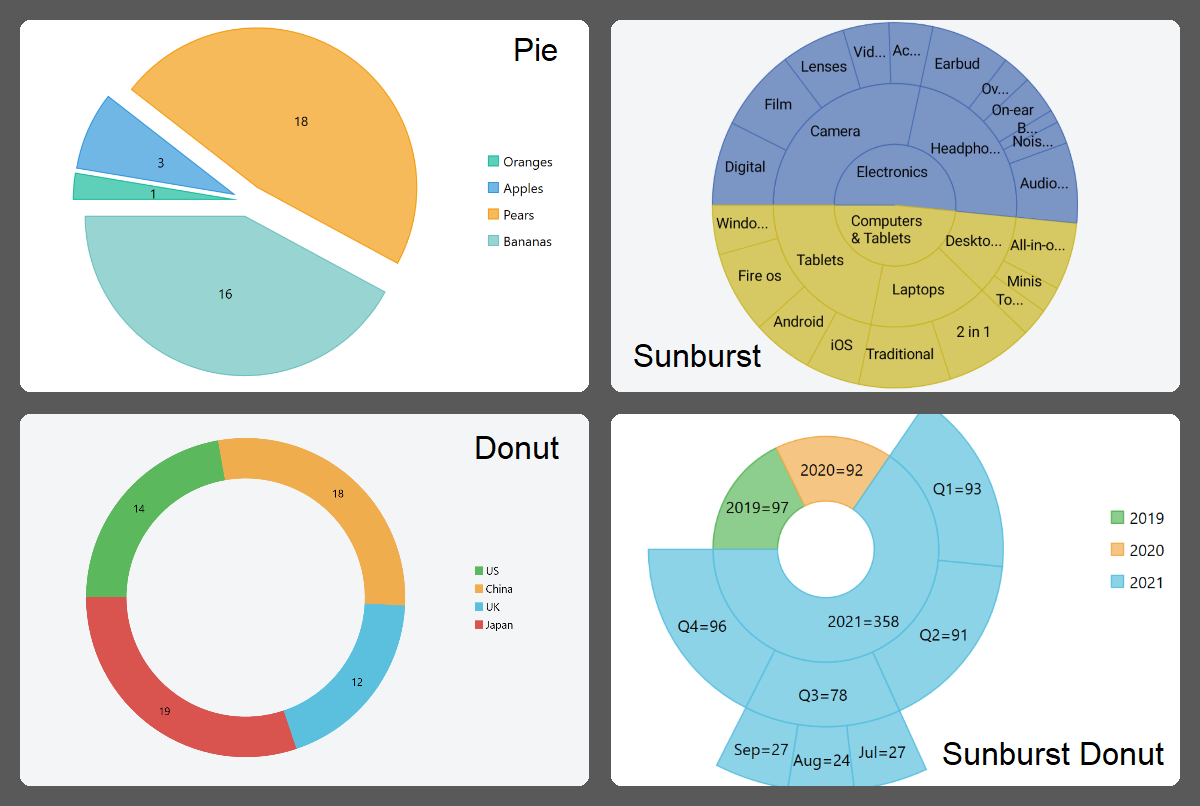 Pie charts