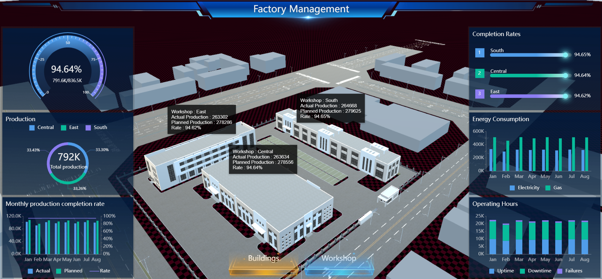 3D Factory Management Dashboard in WynDashboards