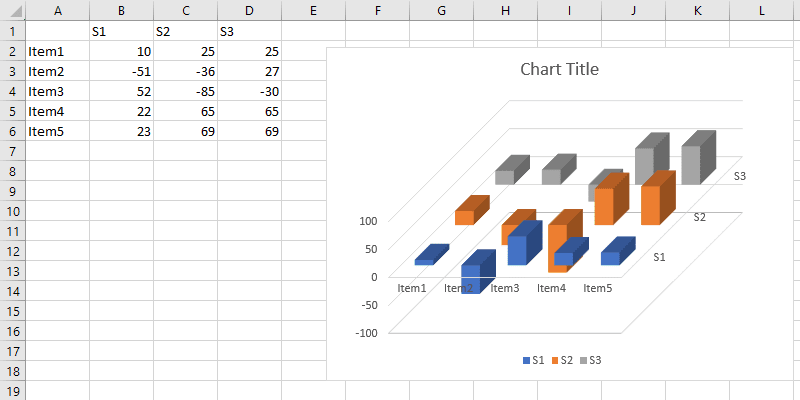 Data Visualization 3D .NET/Java Excel Chart