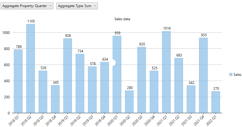 Quarter Sum WPF Chart