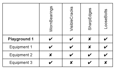Outcome in the viewer showing the secondary row group under the main