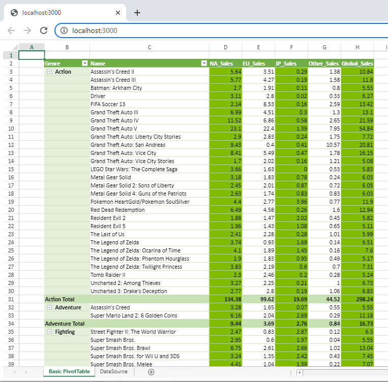 React Pivot Tables