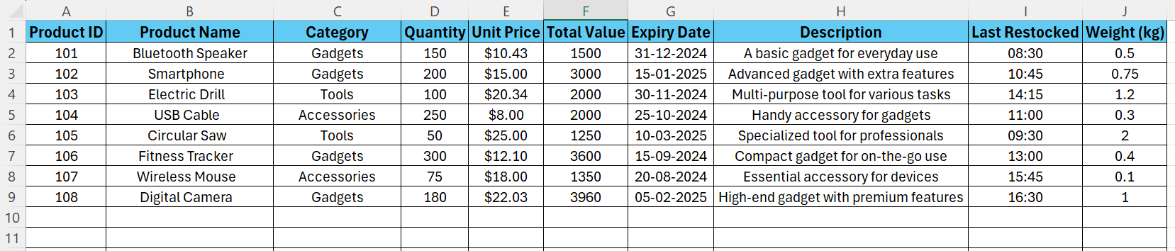 Inventory Data