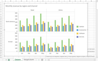 Create small-multiple visualizations that split one dataset