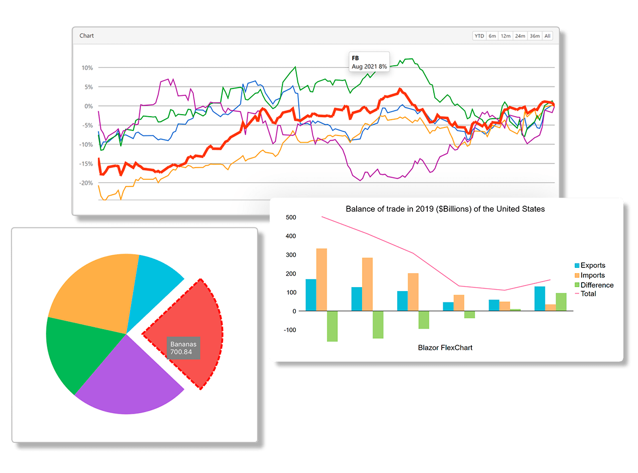.NET Chart Controls