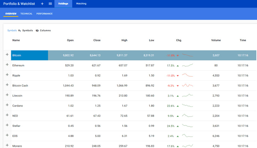 Cryptocurrency Tracking