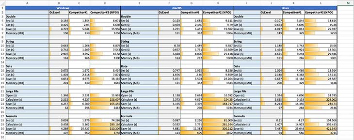 Results