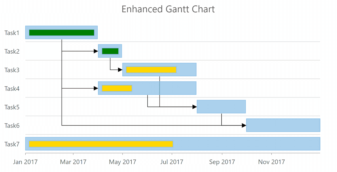.NET Gantt Chart