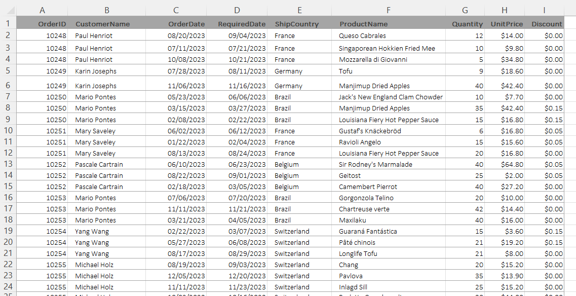 C# Excel Functions