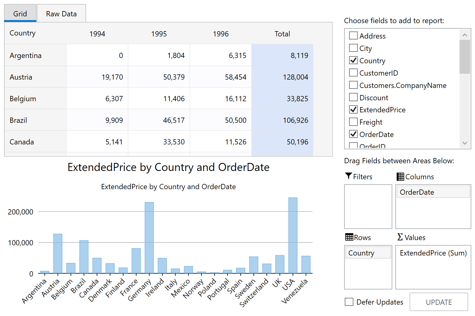 WinForms Pivot Chart Custom UI