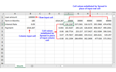 DataTable Formulas Example