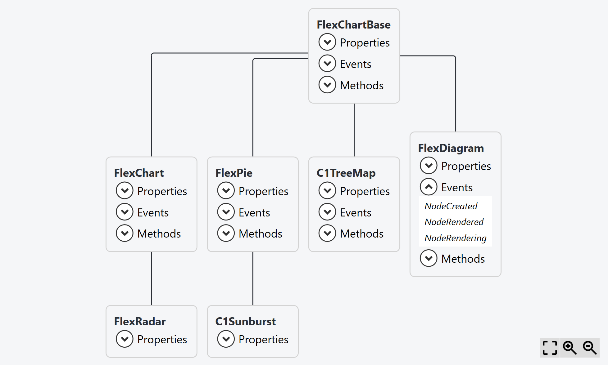 WPF Diagram Control