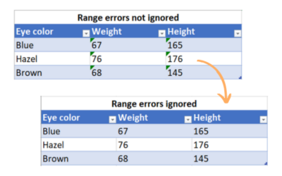 Programmatically Ignore Errors in .NET generated .xlsx