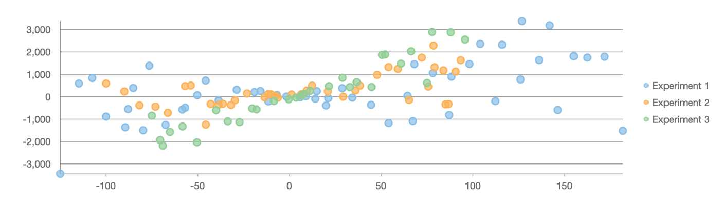 JavaScript Scatter Chart