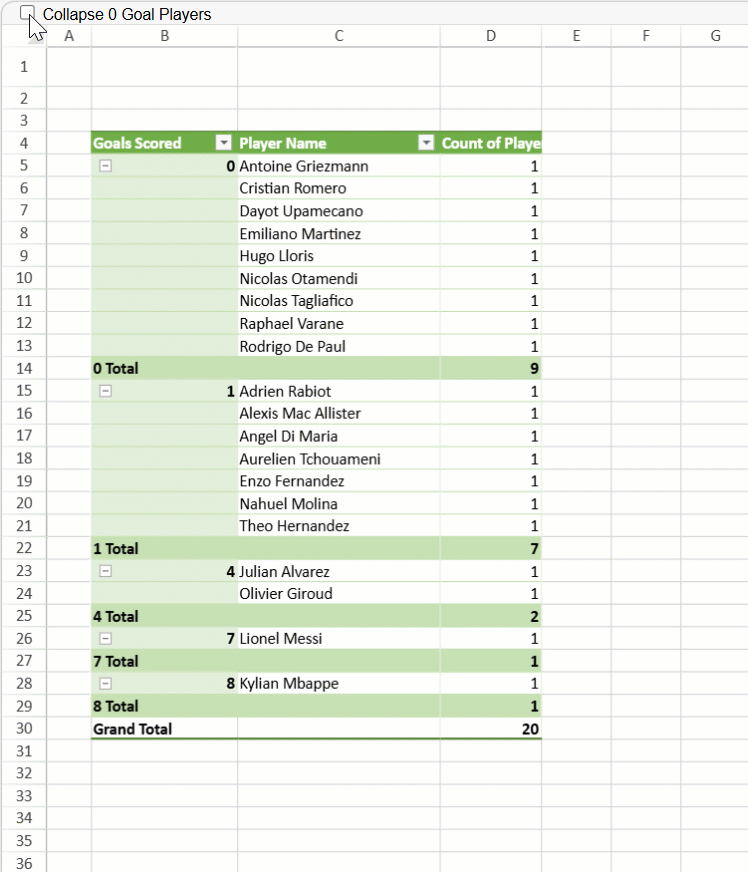 Interactive Collapse Control for Pivot Table JavaScript Web Applications