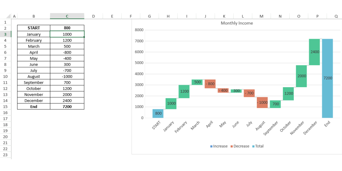 Waterfall charts added to JS Spreadsheet API